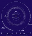 539px-Asteroid Belt.jpg