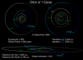 742px-Ceres Orbit.svg.png